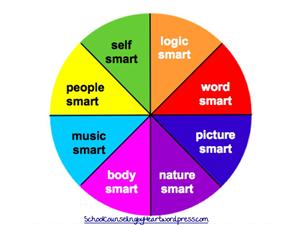 pie chart 